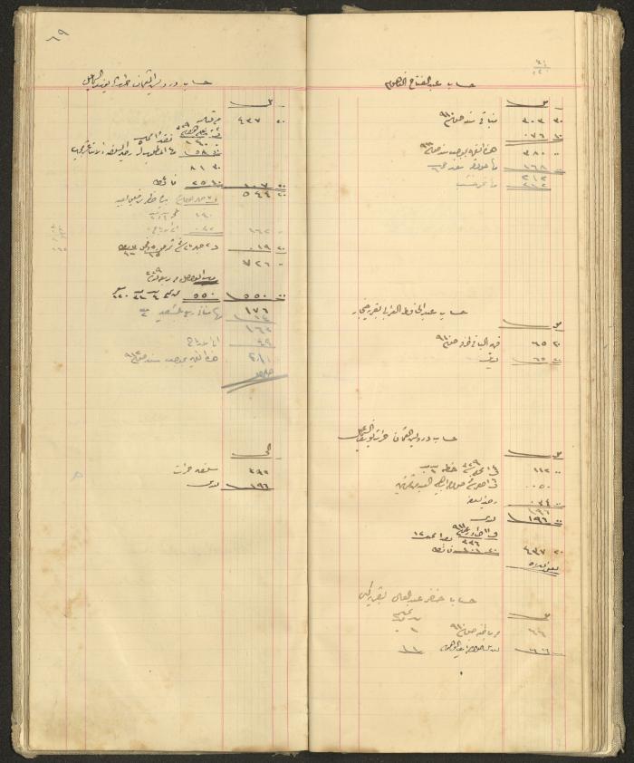 Accounts Notebook by Ibrahim Fahoum, 1907