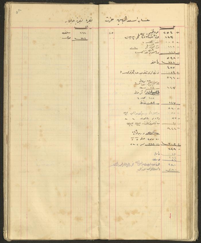 Accounts Notebook by Ibrahim Fahoum, 1907