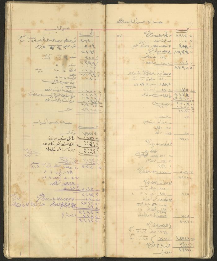Accounts Notebook by Ibrahim Fahoum, 1907