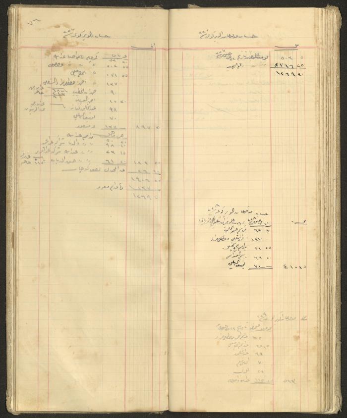 Accounts Notebook by Ibrahim Fahoum, 1907