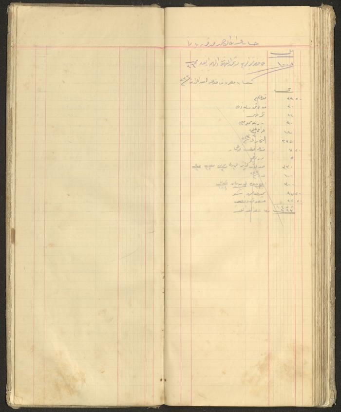 Accounts Notebook by Ibrahim Fahoum, 1907