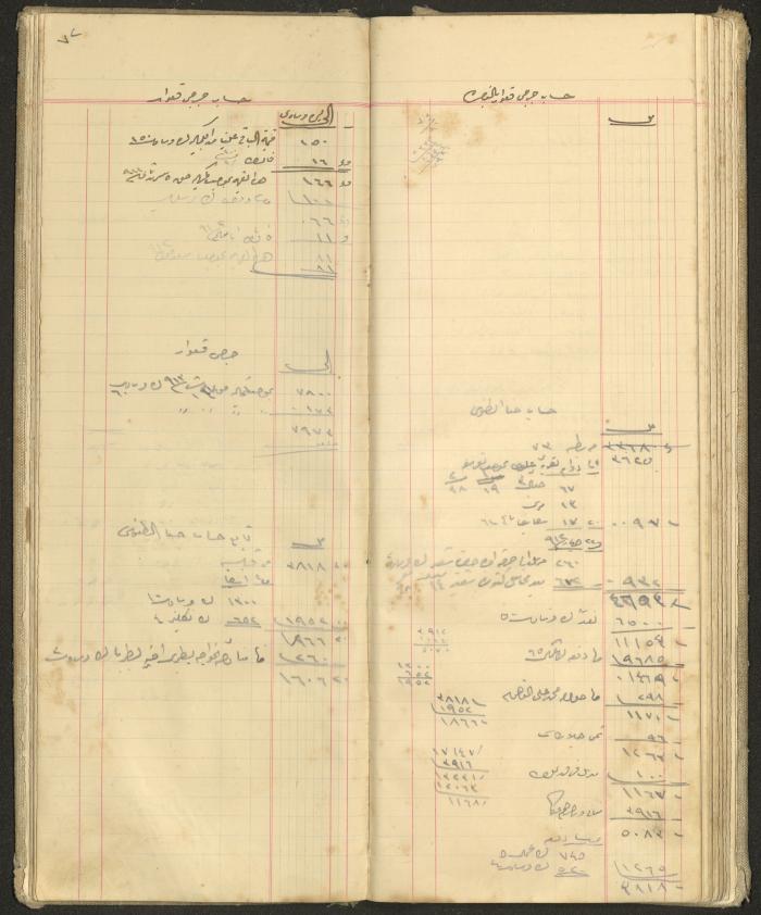 Accounts Notebook by Ibrahim Fahoum, 1907
