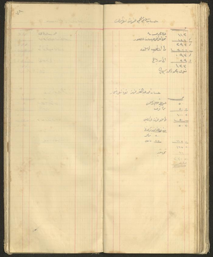 Accounts Notebook by Ibrahim Fahoum, 1907