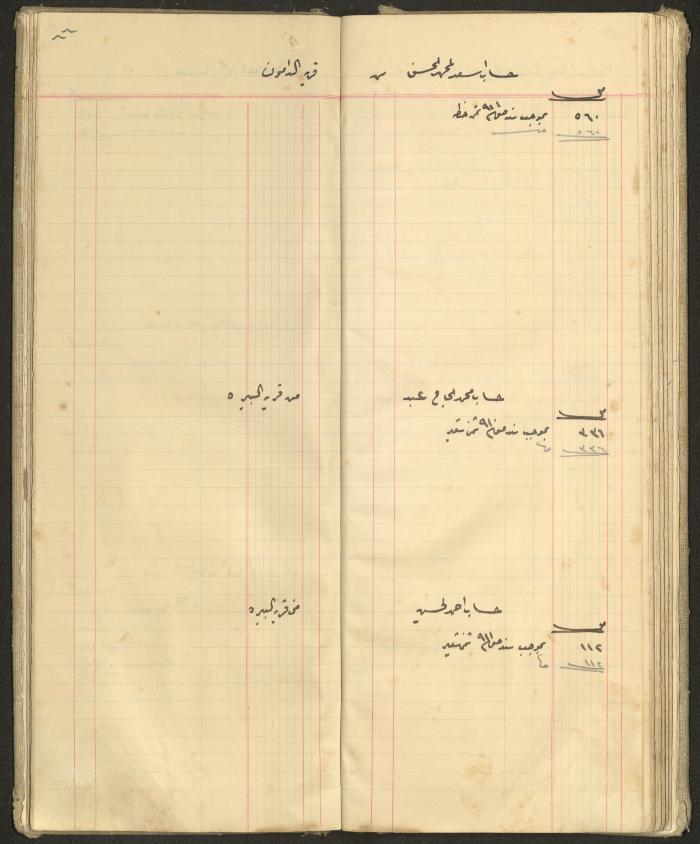 Accounts Notebook by Ibrahim Fahoum, 1907