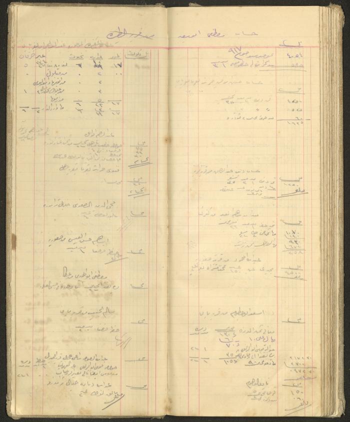 Accounts Notebook by Ibrahim Fahoum, 1907