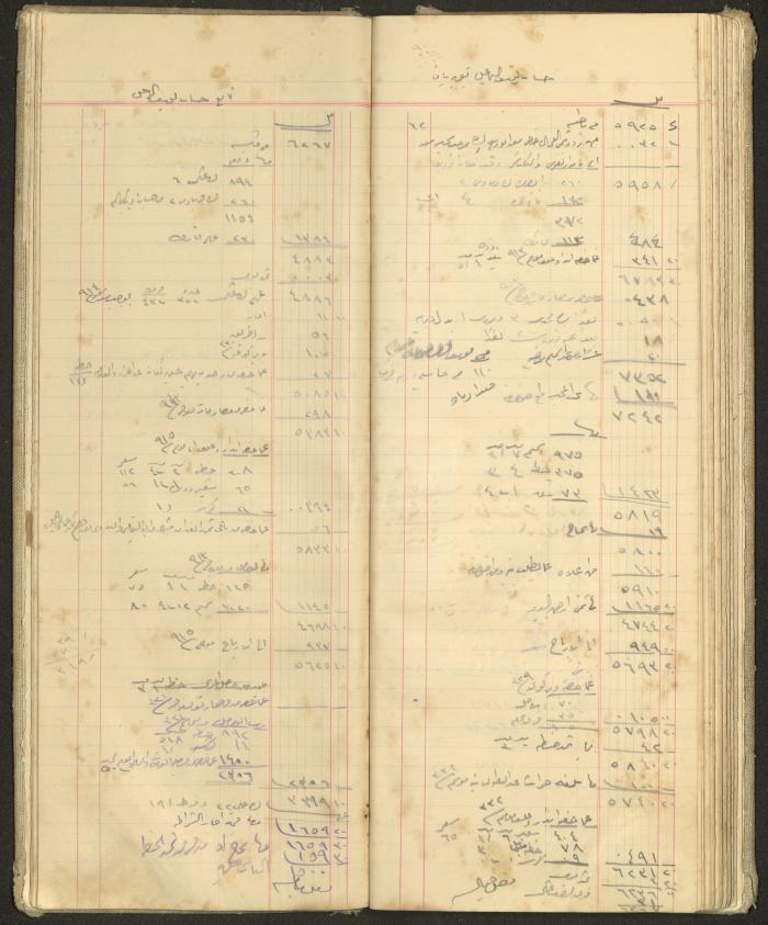 Accounts Notebook by Ibrahim Fahoum, 1907