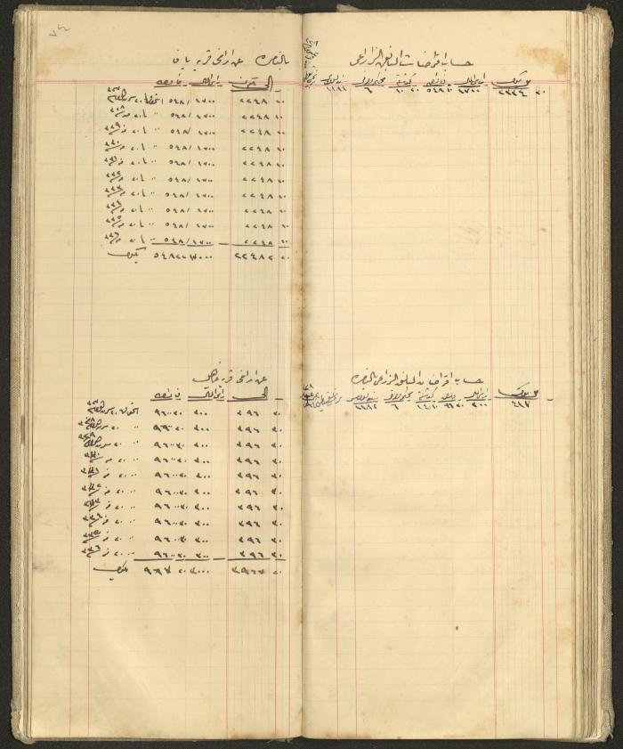 Accounts Notebook by Ibrahim Fahoum, 1907