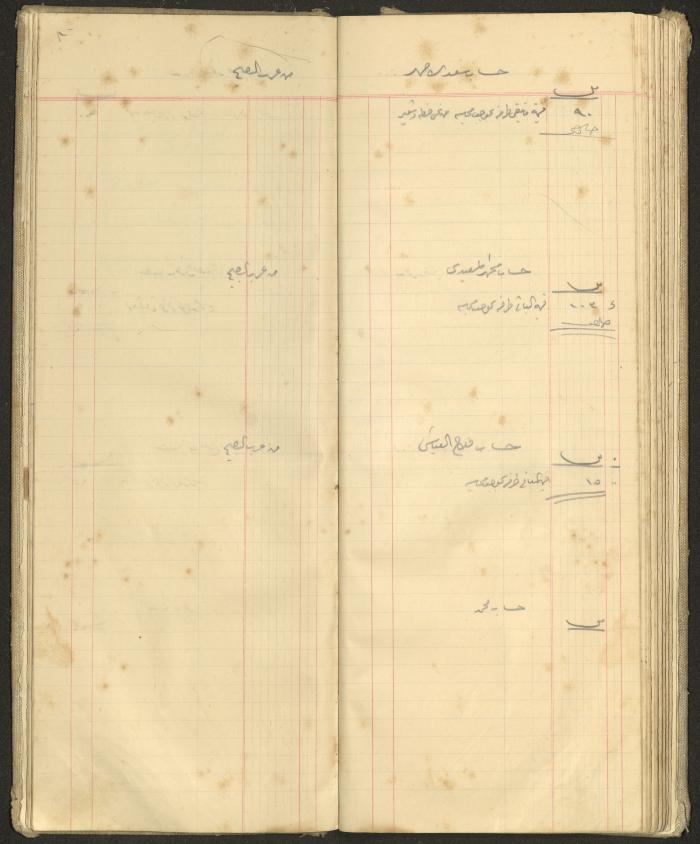 Accounts Notebook by Ibrahim Fahoum, 1907