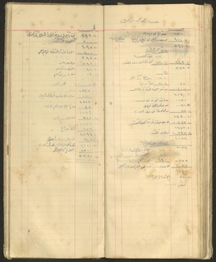 Accounts Notebook by Ibrahim Fahoum, 1907