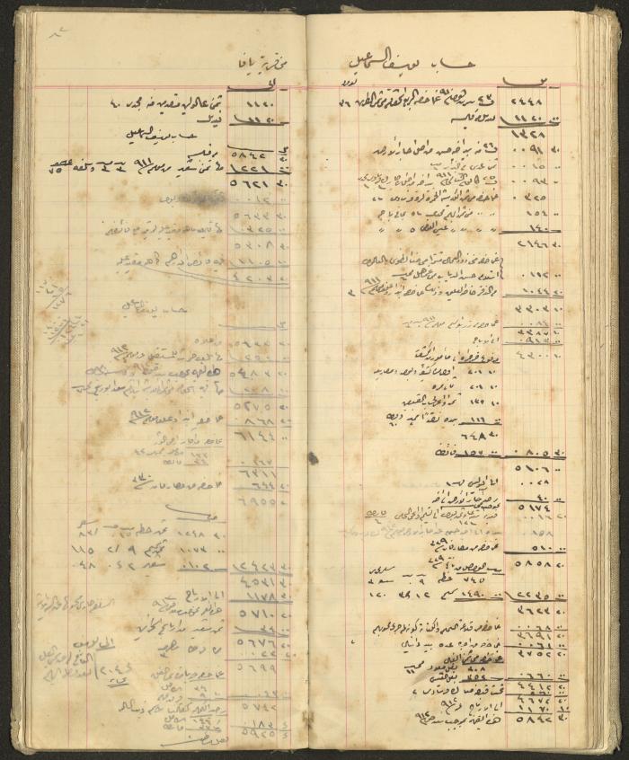 Accounts Notebook by Ibrahim Fahoum, 1907