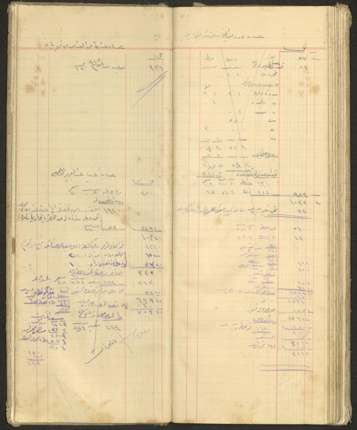 Accounts Notebook by Ibrahim Fahoum, 1907