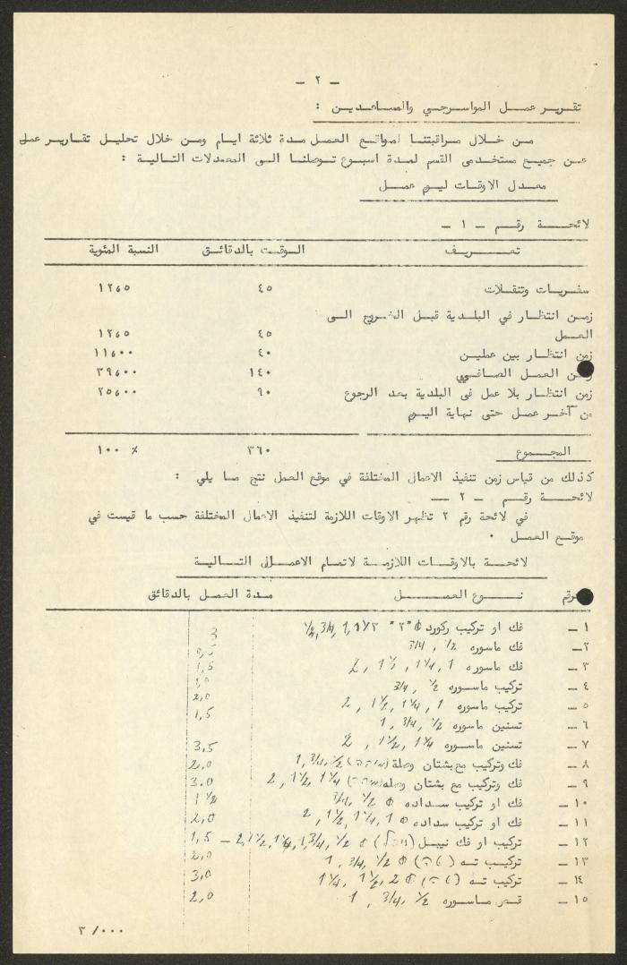 دراسة حول قسم المياه في بلدية الناصرة