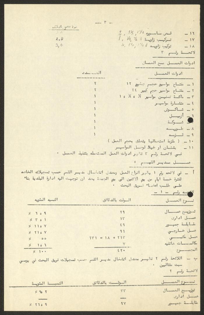دراسة حول قسم المياه في بلدية الناصرة
