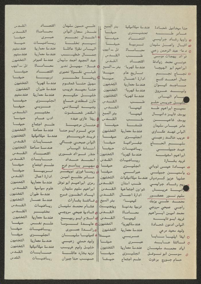 بيان انتخابي لجبهة الناصرة الديموقراطية، 1983