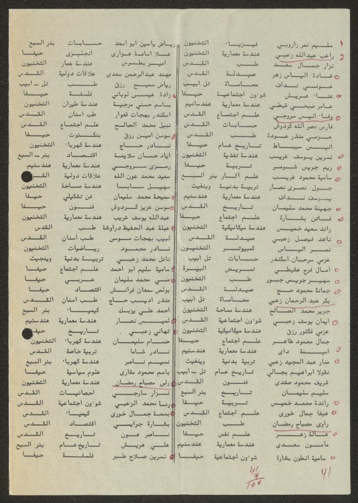 بيان انتخابي لجبهة الناصرة الديموقراطية، 1983