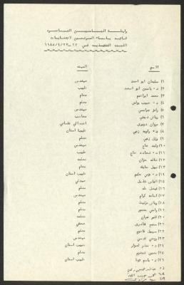 قائمة بأسماء المرشحين لانتخابات رابطة الجامعيين بالناصرة، 1988