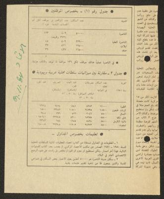 قصاصة من جريدة الاتحاد، تشرين الثاني 1984