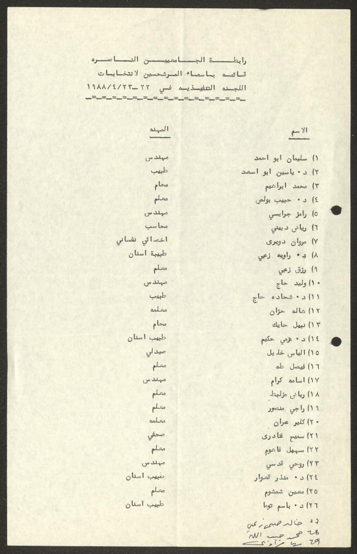 قائمة بأسماء المرشحين لانتخابات رابطة الجامعيين بالناصرة، 1988