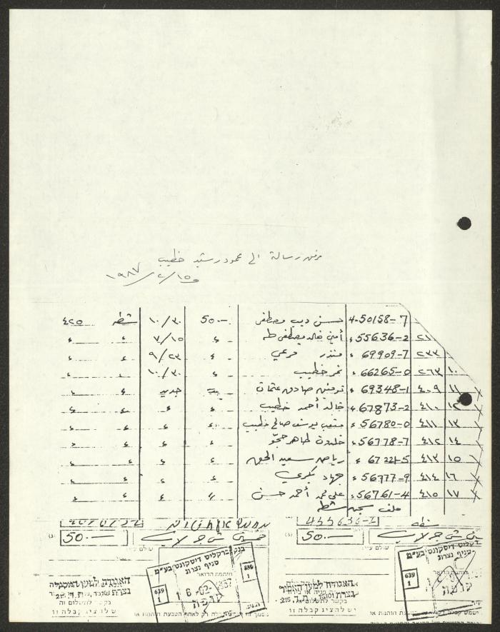 A Letter from Prisoner's Friends Association to Mahmoud Khatib, 14 March 1987