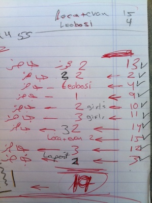 ملمح من عروض من مهرجان 