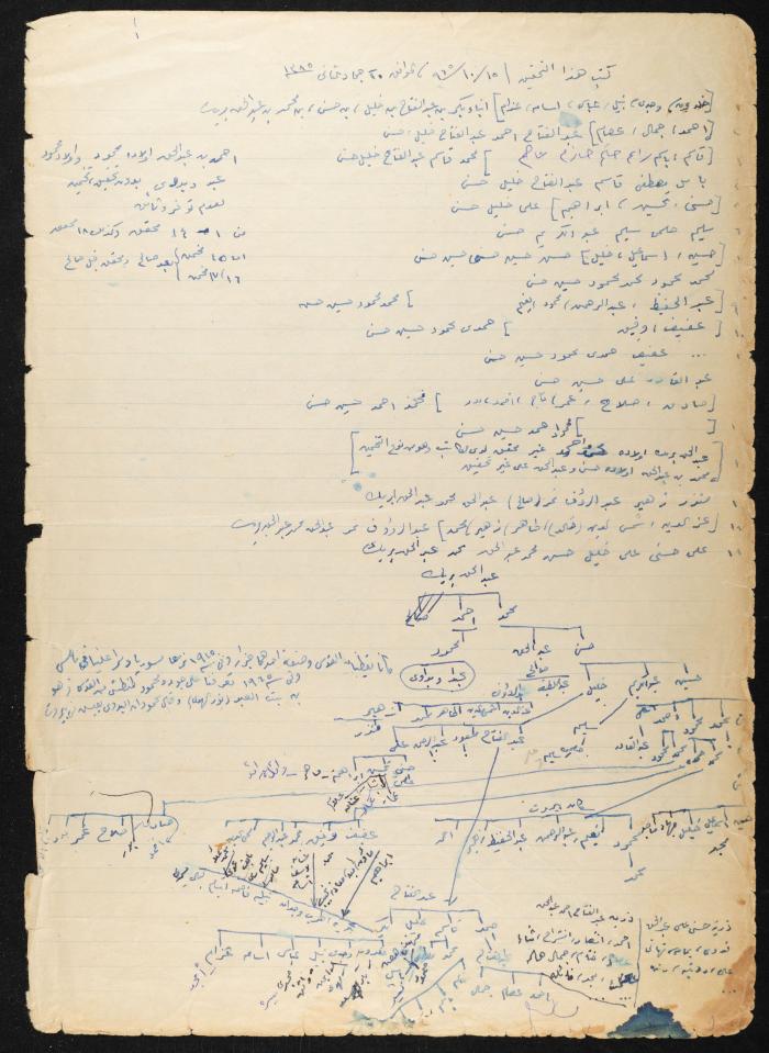 The Abdel-Haq Family Tree, 15 October 1965