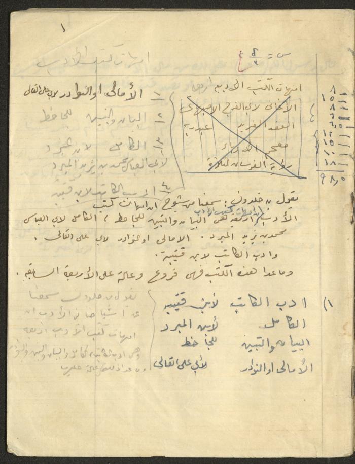 A Geometry Notebook 