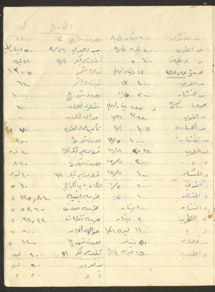 Khaldoun Abdel-Haq's Wife's Expenses and Accounts Notebook 