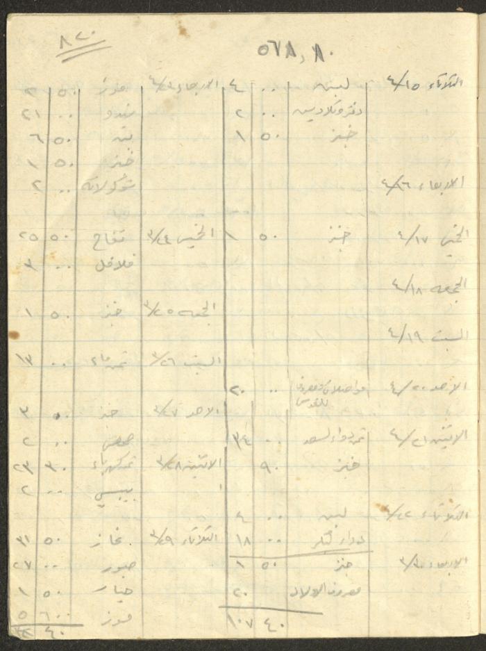 Khaldoun Abdel-Haq's Wife's Expenses and Accounts Notebook 