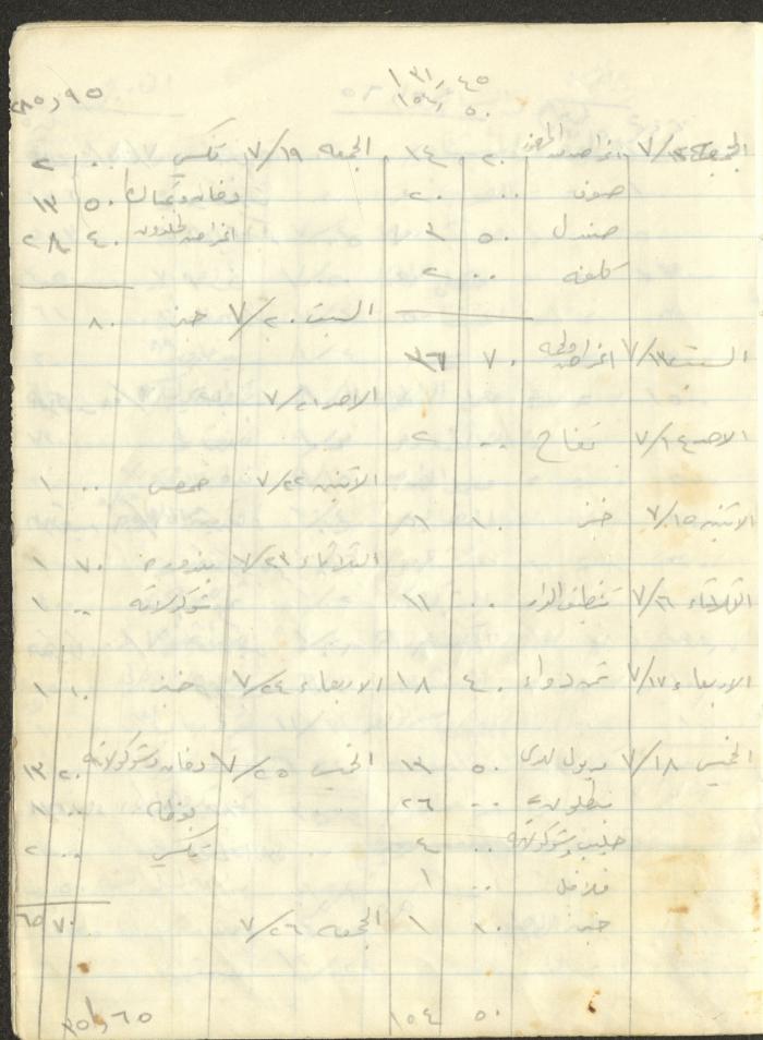 دفتر حسابات ومصاريف لزوجة خلدون عبد الحق