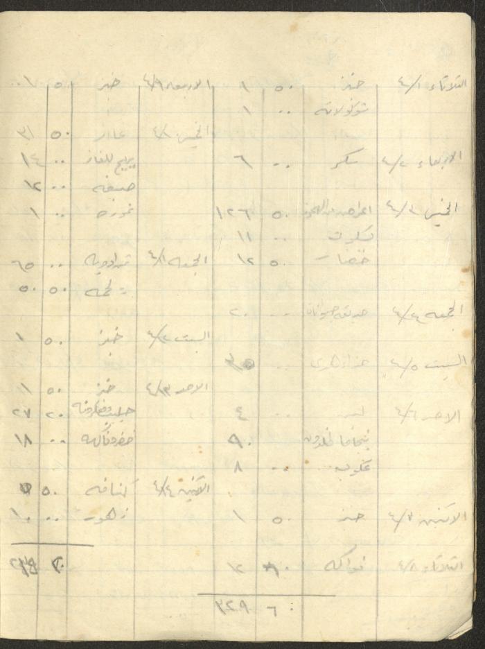 Khaldoun Abdel-Haq's Wife's Expenses and Accounts Notebook 