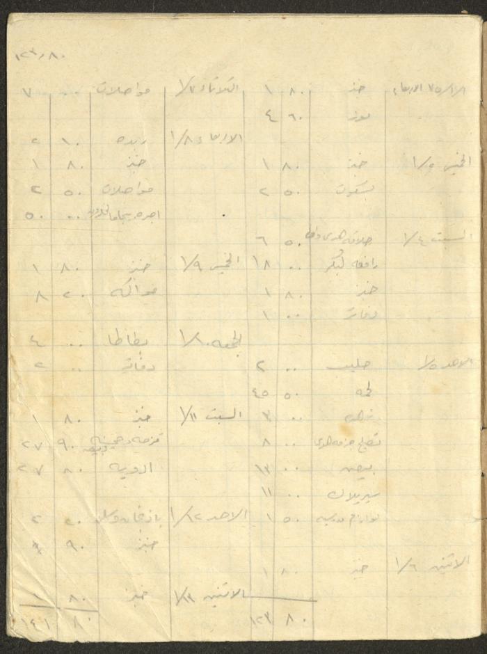 Khaldoun Abdel-Haq's Wife's Expenses and Accounts Notebook 