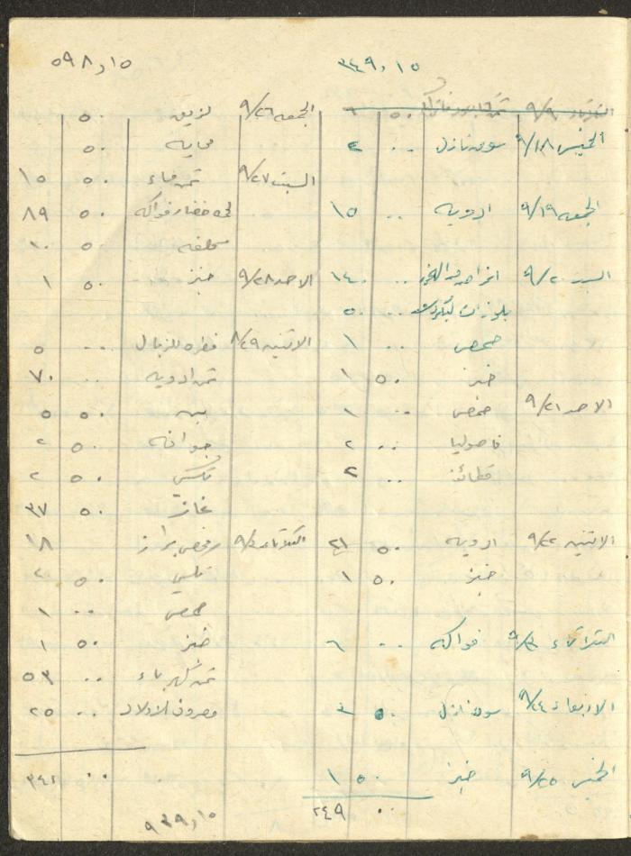 Khaldoun Abdel-Haq's Wife's Expenses and Accounts Notebook 