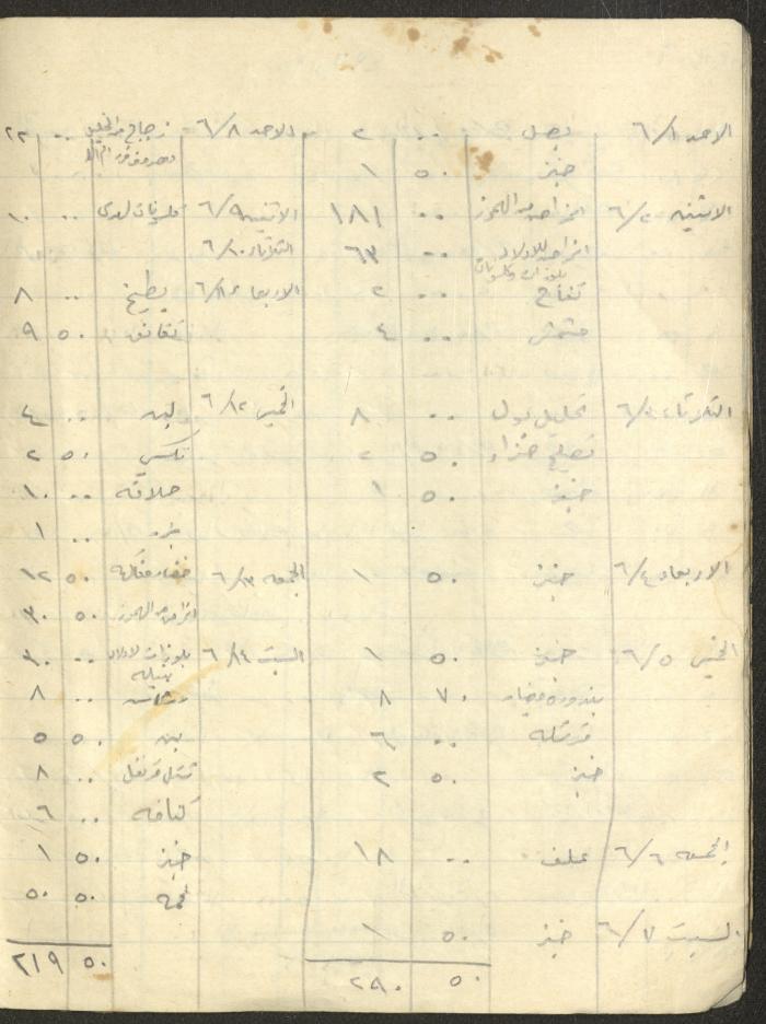 Khaldoun Abdel-Haq's Wife's Expenses and Accounts Notebook 