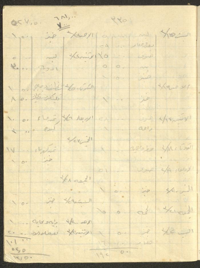 Khaldoun Abdel-Haq's Wife's Expenses and Accounts Notebook 