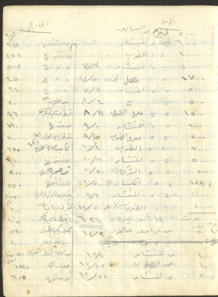 دفتر حسابات ومصاريف لزوجة خلدون عبد الحق