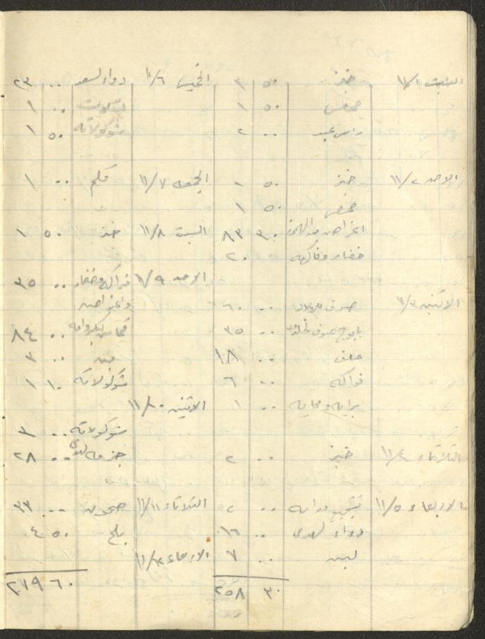 Khaldoun Abdel-Haq's Wife's Expenses and Accounts Notebook 
