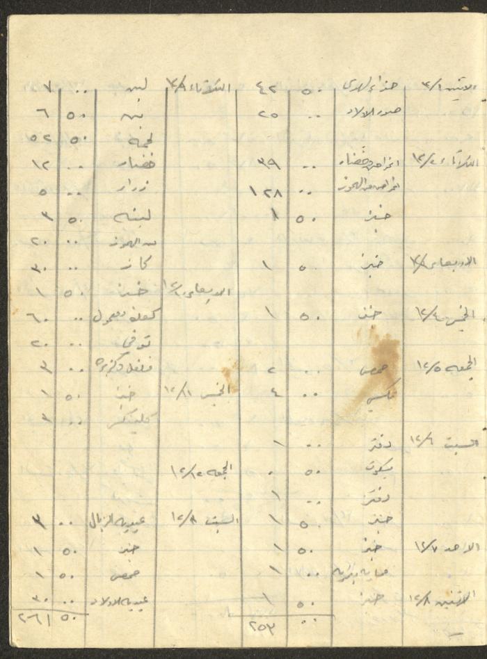 Khaldoun Abdel-Haq's Wife's Expenses and Accounts Notebook 