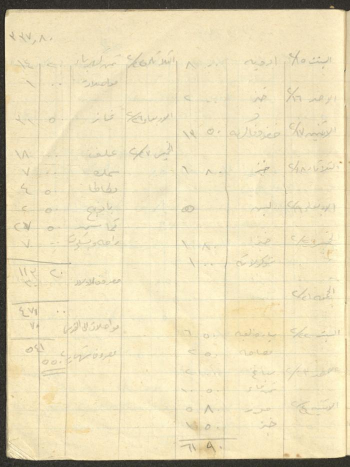 Khaldoun Abdel-Haq's Wife's Expenses and Accounts Notebook 