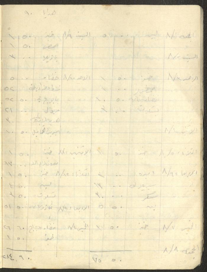 Khaldoun Abdel-Haq's Wife's Expenses and Accounts Notebook 