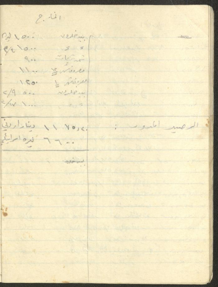 Khaldoun Abdel-Haq's Wife's Expenses and Accounts Notebook 