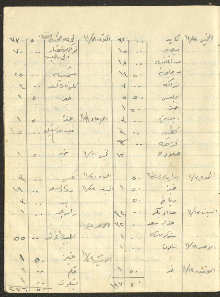 Khaldoun Abdel-Haq's Wife's Expenses and Accounts Notebook 