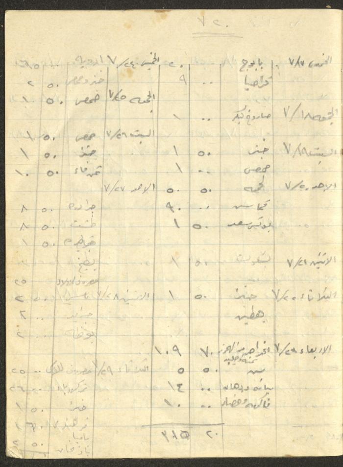 Khaldoun Abdel-Haq's Wife's Expenses and Accounts Notebook 