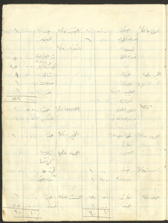 دفتر حسابات ومصاريف لزوجة خلدون عبد الحق