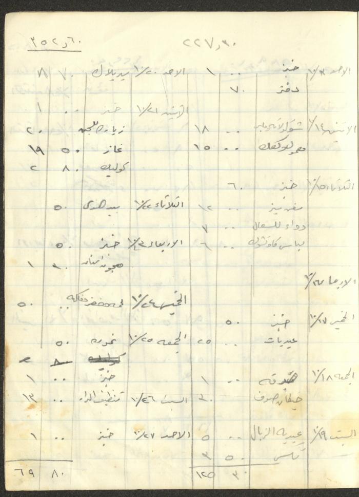 دفتر حسابات ومصاريف لزوجة خلدون عبد الحق