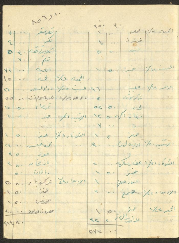 Khaldoun Abdel-Haq's Wife's Expenses and Accounts Notebook 