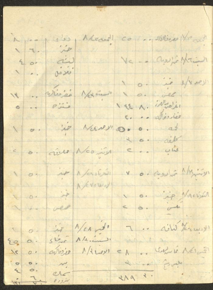 Khaldoun Abdel-Haq's Wife's Expenses and Accounts Notebook 