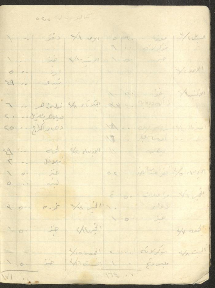 Khaldoun Abdel-Haq's Wife's Expenses and Accounts Notebook 