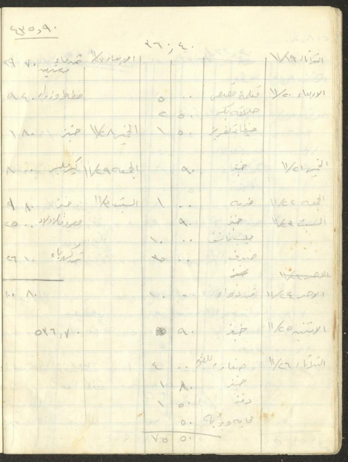 دفتر حسابات ومصاريف لزوجة خلدون عبد الحق