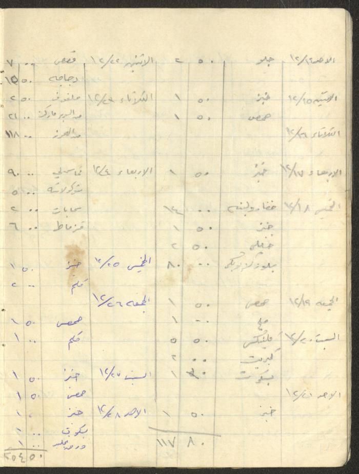 Khaldoun Abdel-Haq's Wife's Expenses and Accounts Notebook 