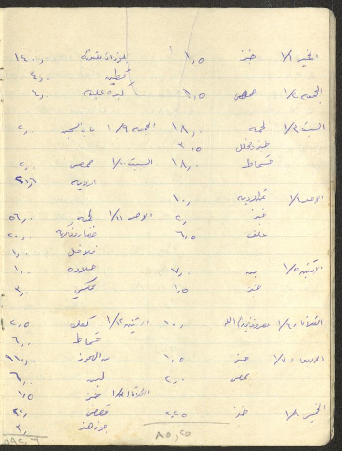 Khaldoun Abdel-Haq's Wife's Expenses and Accounts Notebook 